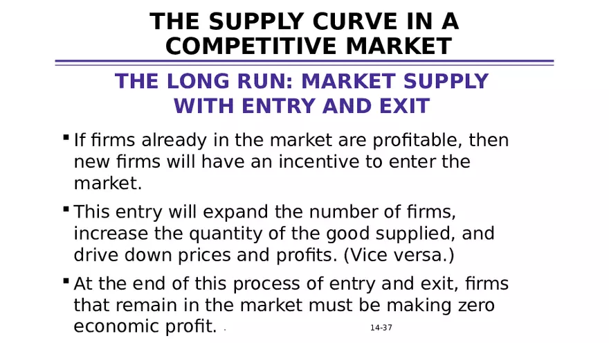 Chapter 14 Firms in Competitive Markets - Page 31