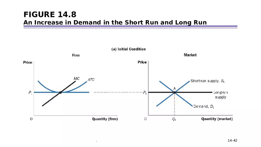 Chapter 14 Firms in Competitive Markets - Page 37