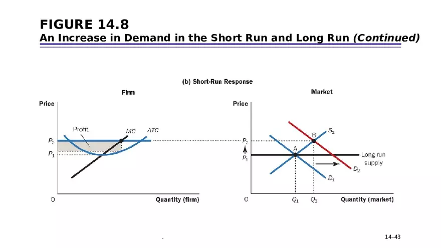 Chapter 14 Firms in Competitive Markets - Page 38