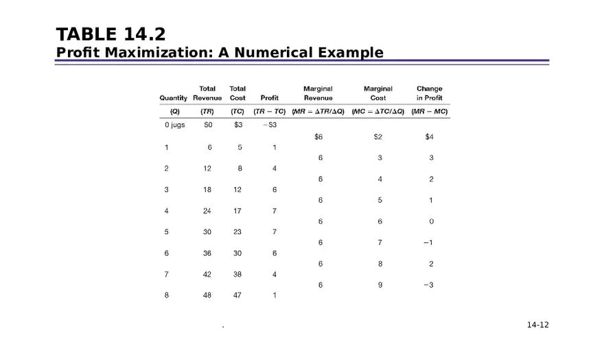 Chapter 14 Firms in Competitive Markets - Page 4