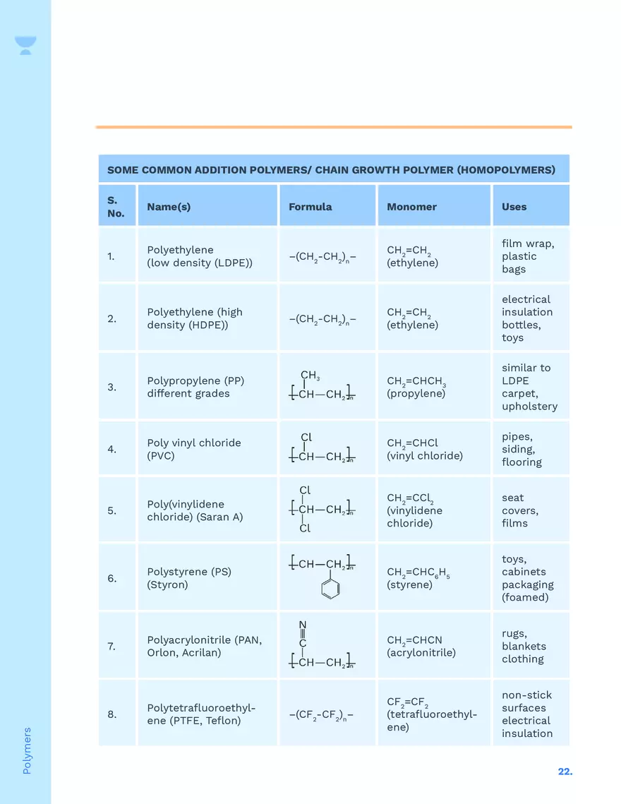 Polymer Notes - Page 15