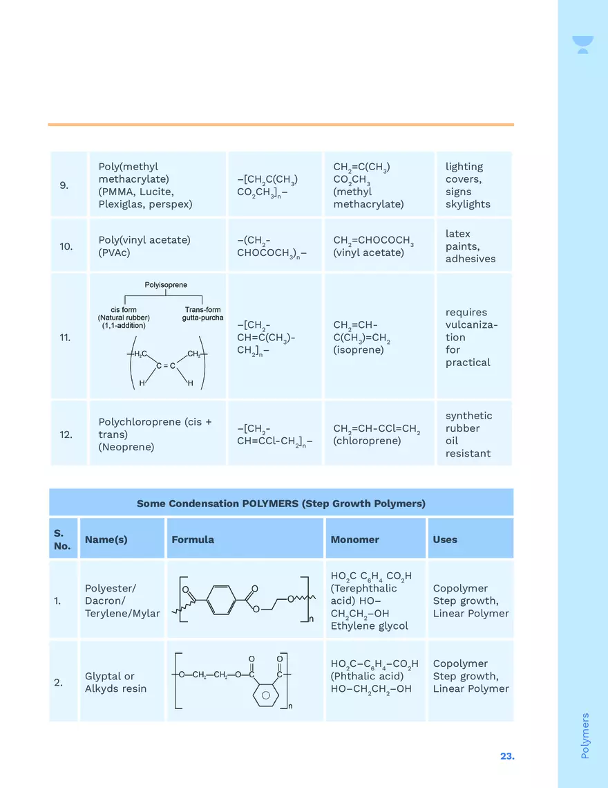 Polymer Notes - Page 16