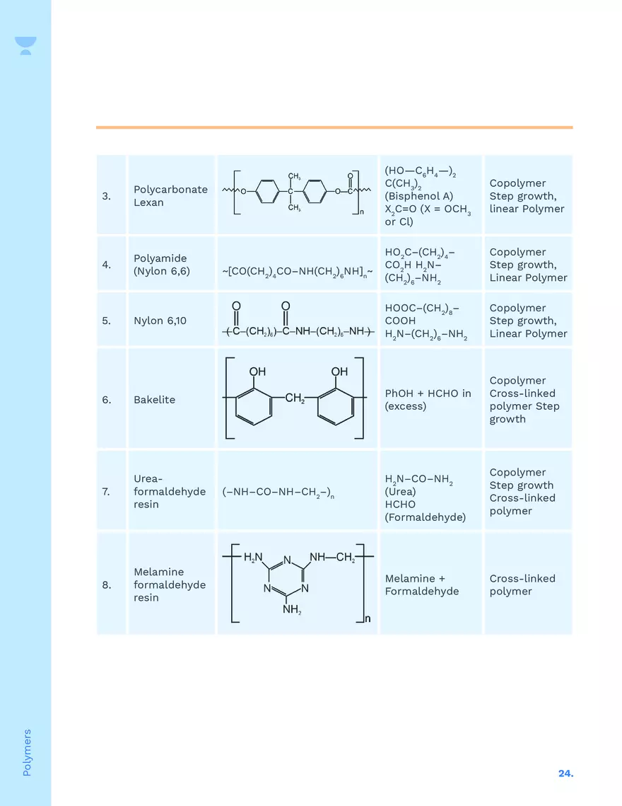 Polymer Notes - Page 17