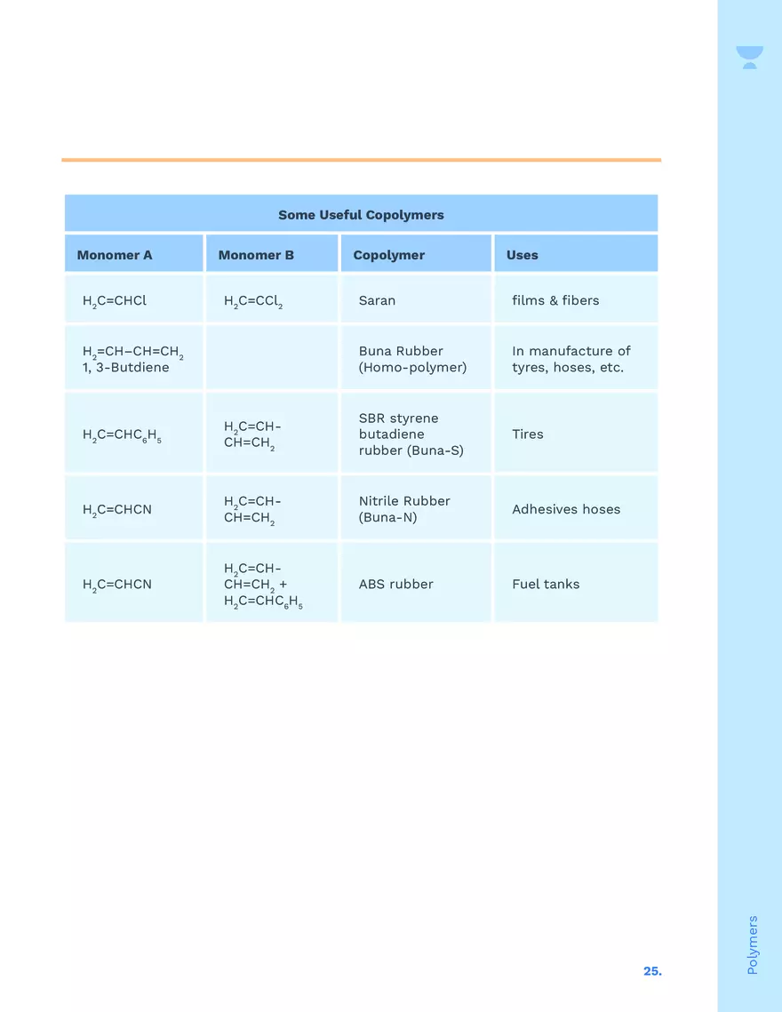 Polymer Notes - Page 18