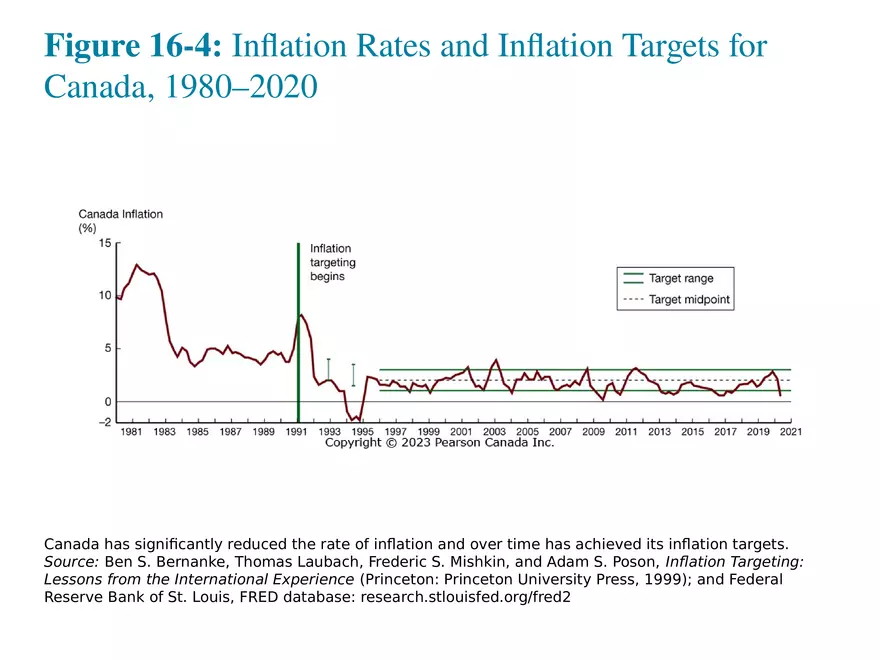 Chapter 16 Tools of Monetary Policy Part 2 - Page 7