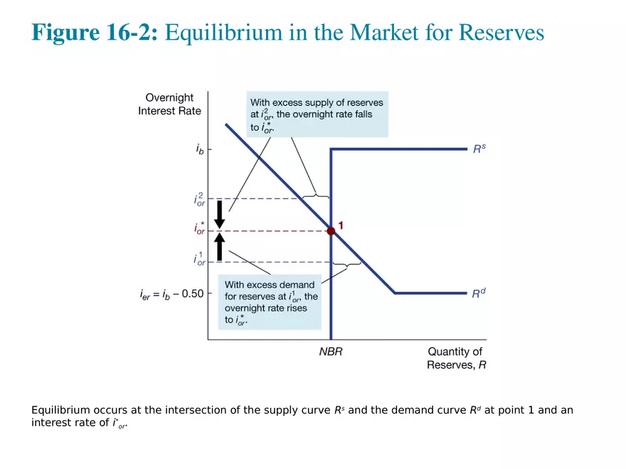 Chapter 16 Tools of Monetary Policy Part 2 - Page 1