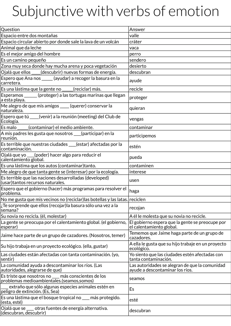 Subjunctive Mood with Verbs of Emotion - Page 1