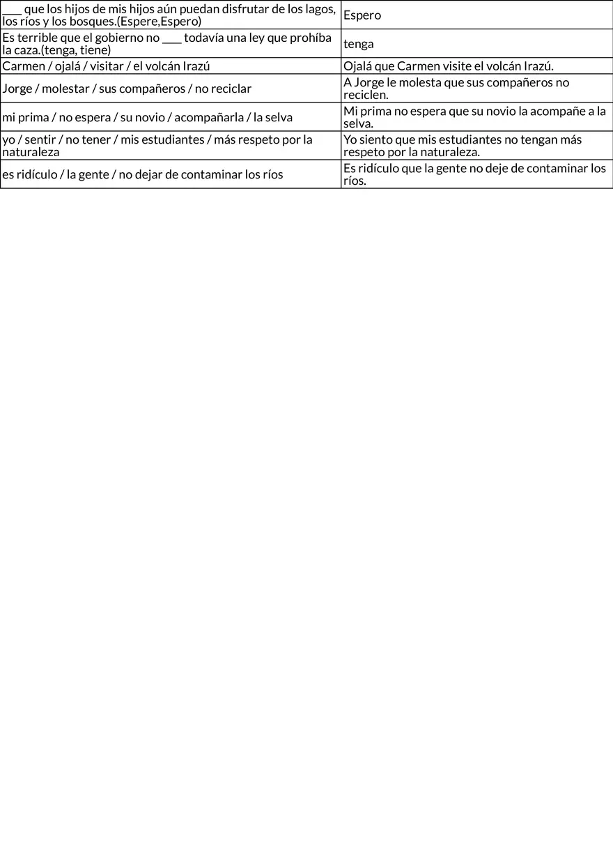 Subjunctive Mood with Verbs of Emotion - Page 2