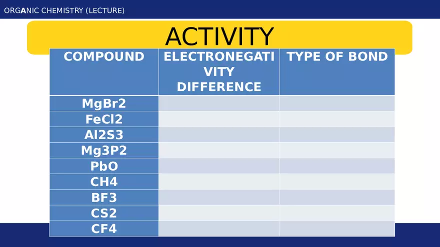 Introduction to Organic Chemistry - Module 1 Part 3 - Page 4