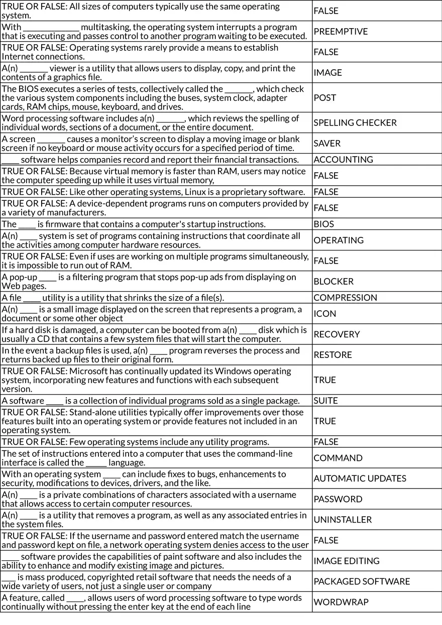 Introduction to Computing Key Terms and Concepts - Page 3