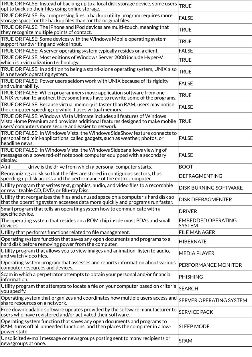 Introduction to Computing Key Terms and Concepts - Page 6