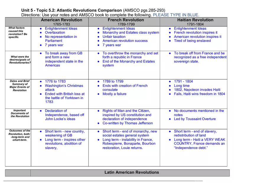Atlantic Revolutions Graphic Organizer - Page 1