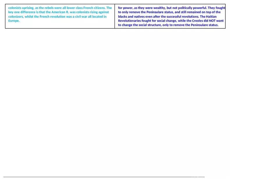 Atlantic Revolutions Graphic Organizer - Page 3