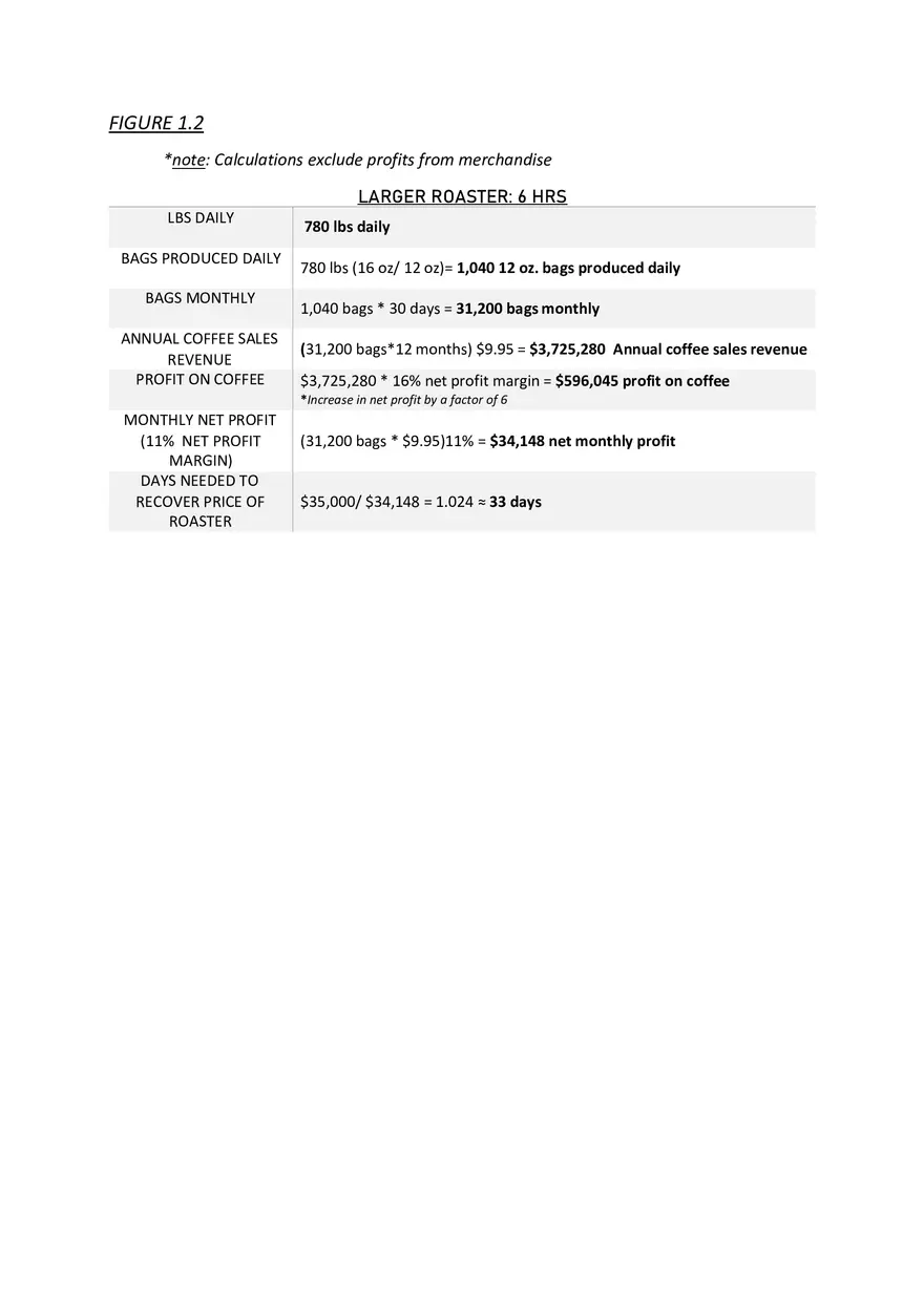 Case 2 - Mystical Monk Coffee - Page 4