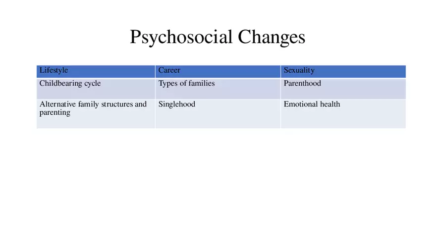 Human Growth and Development Lecture Part 4 - Page 3