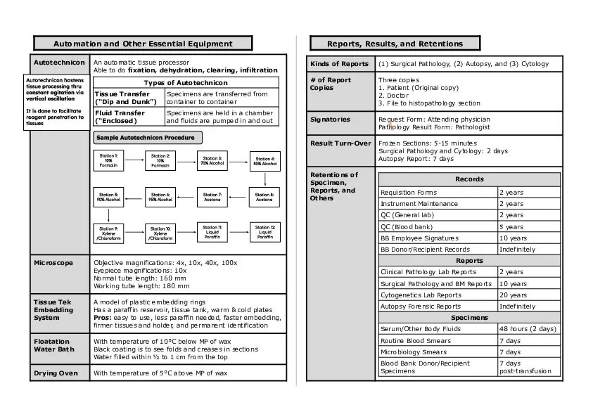 Basic Histology Part 4 - Page 9