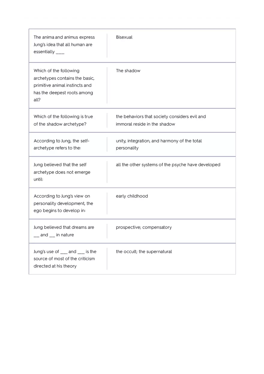 Personality Psychology - 2 Theories Chapter 3 Flashcards Quizlet - Page 7