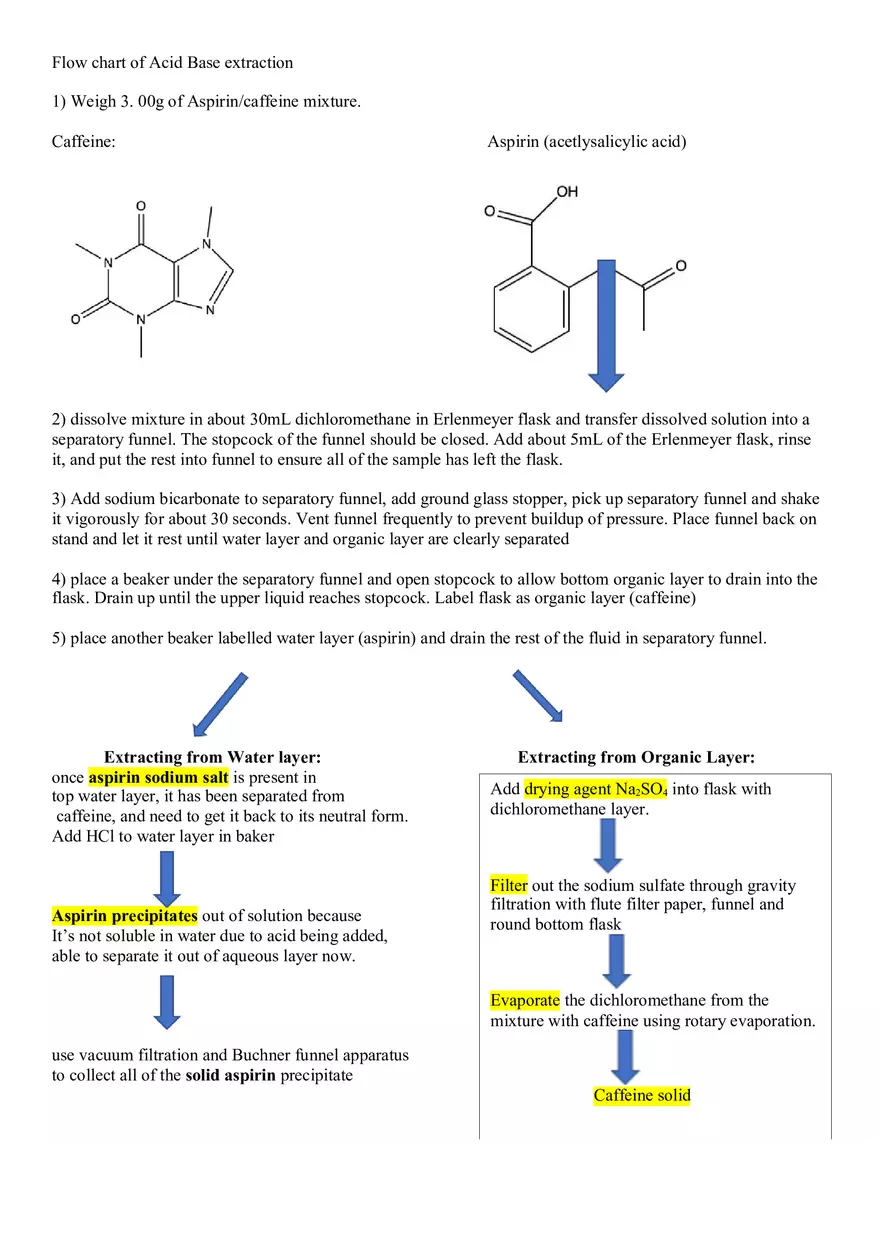 Flow Chart of Acid Base Extraction - Page 1