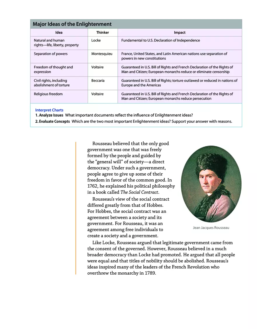 Enlightenment and Revolution Part 2 - Page 6