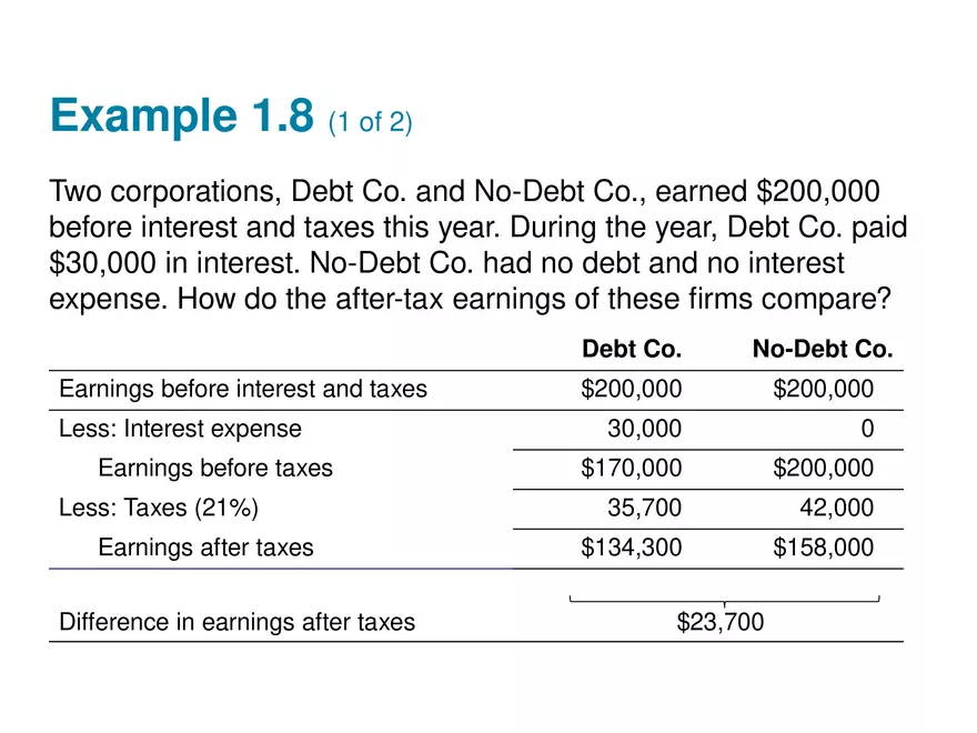 The Role of Managerial Lecture Note 6 - Page 9