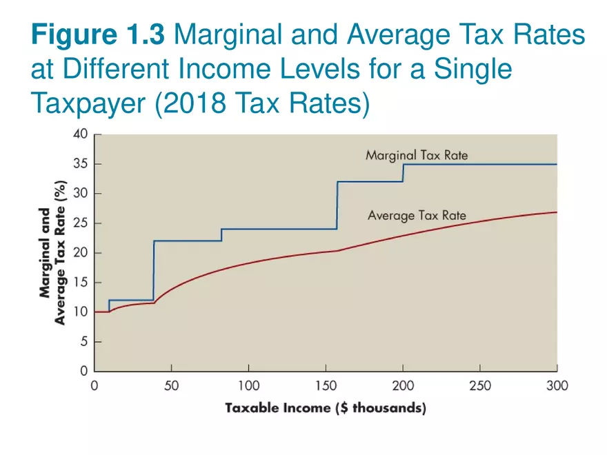 The Role of Managerial Lecture Note 6 - Page 1