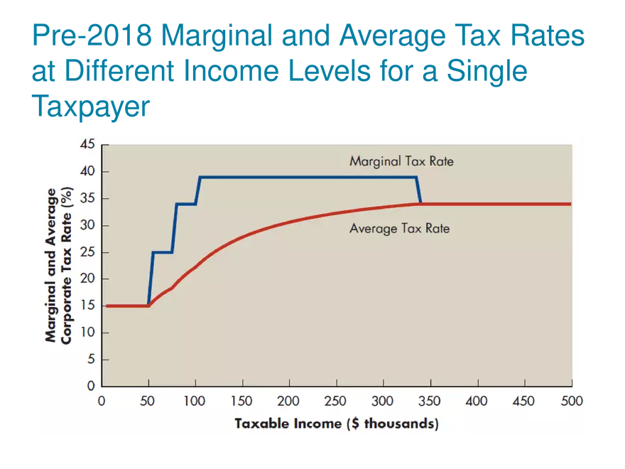The Role of Managerial Lecture Note 6 - Page 2