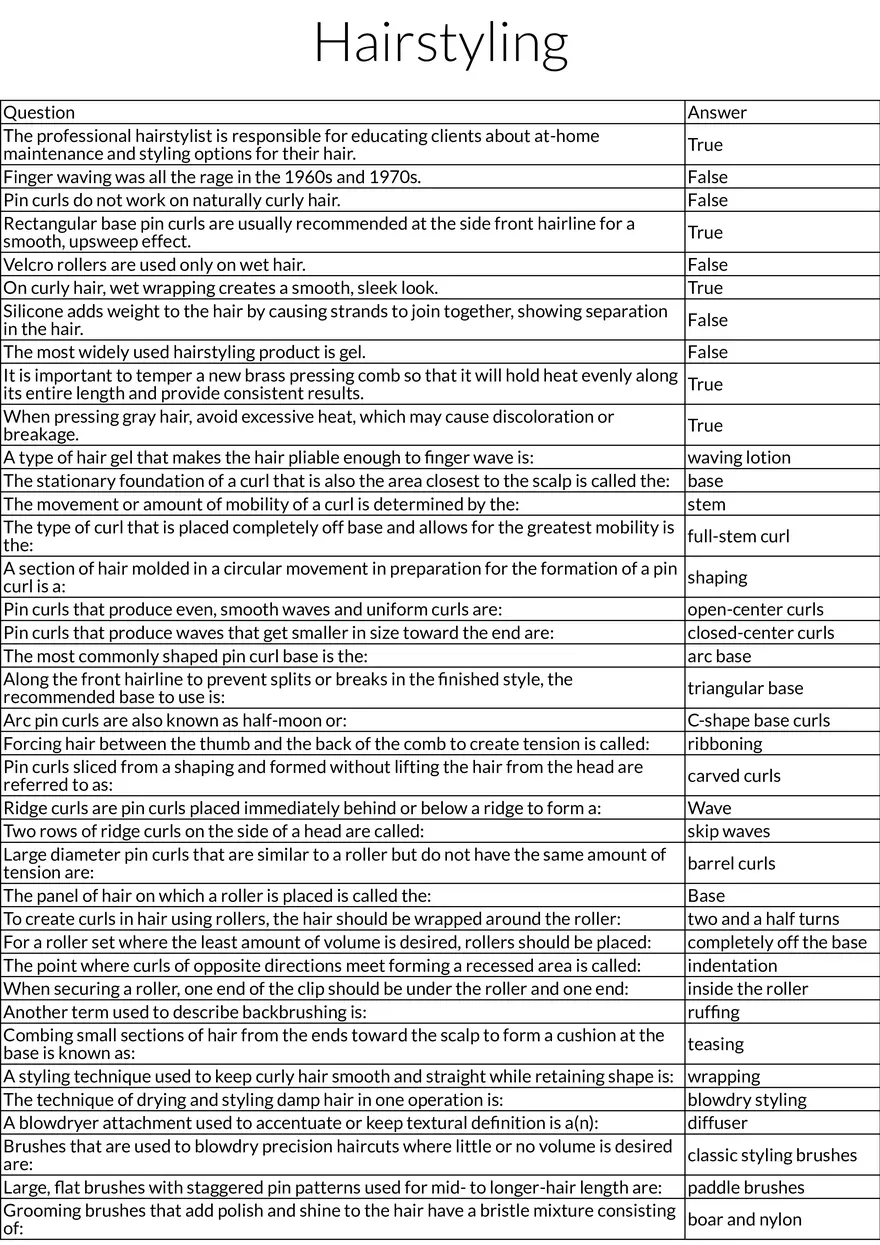 Hairstyling Techniques and Tools Chapter 17 - Page 1