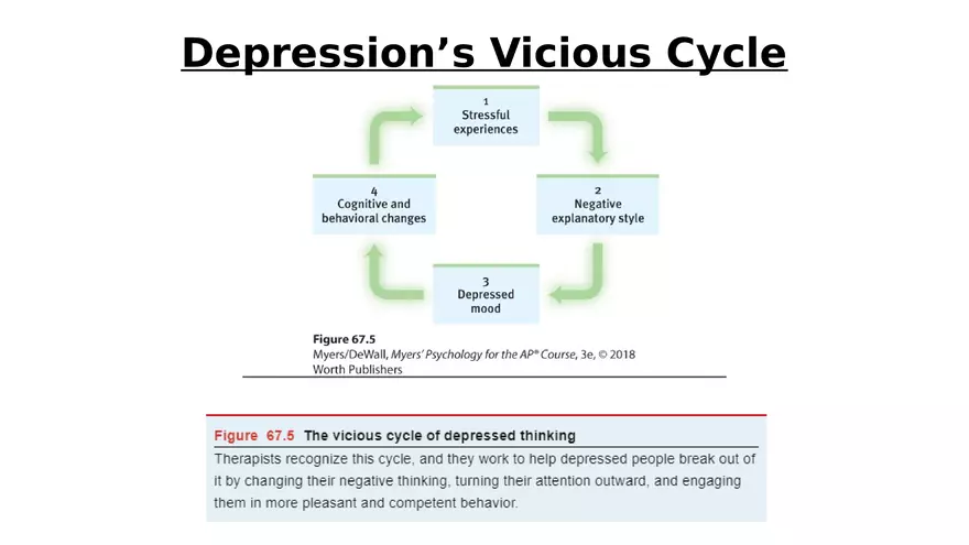 Mental and Physical Health Chapter 5 Part 7 - Page 1
