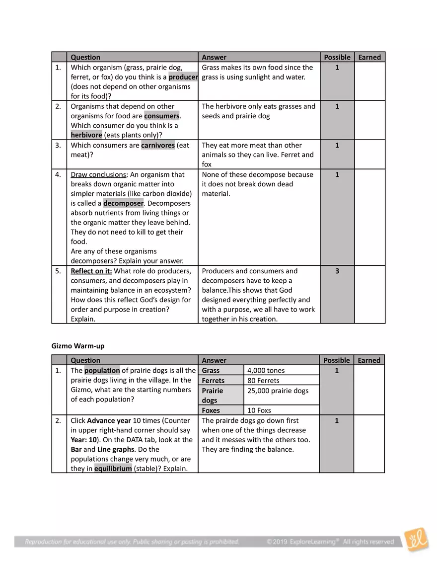 Unit: Ecology, Pollution, and Energy - Page 7
