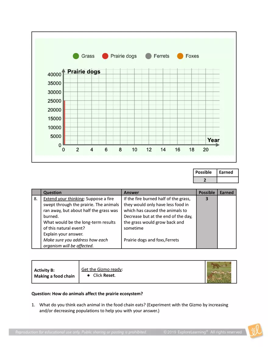 Unit: Ecology, Pollution, and Energy - Page 10
