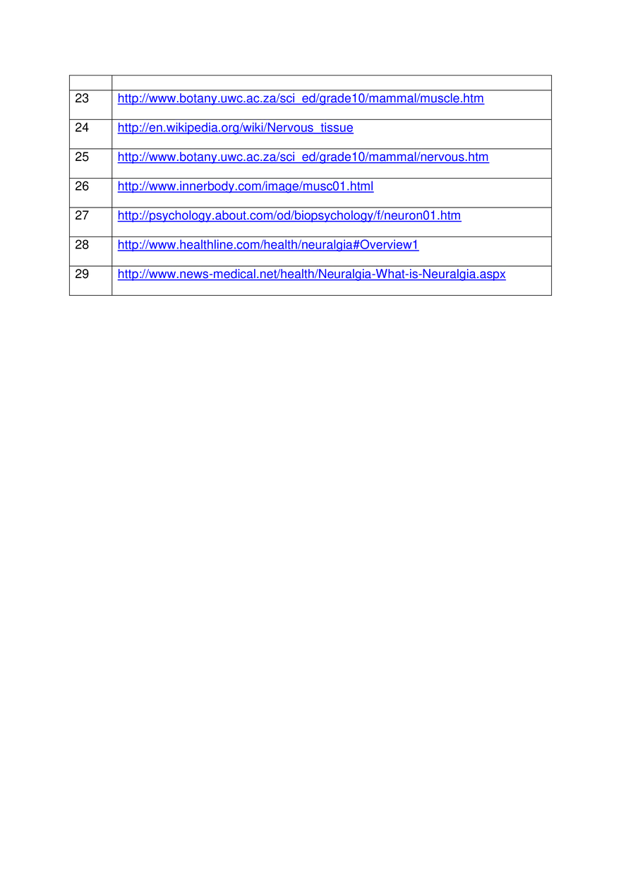 Outline the Structure of the Main Tissues of The Body - Page 6