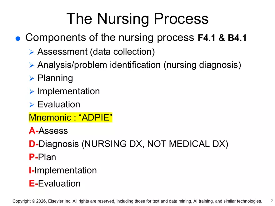 Chapter 4: The Nursing Process, Critical Thinking, and Clinical Judgment - Page 21