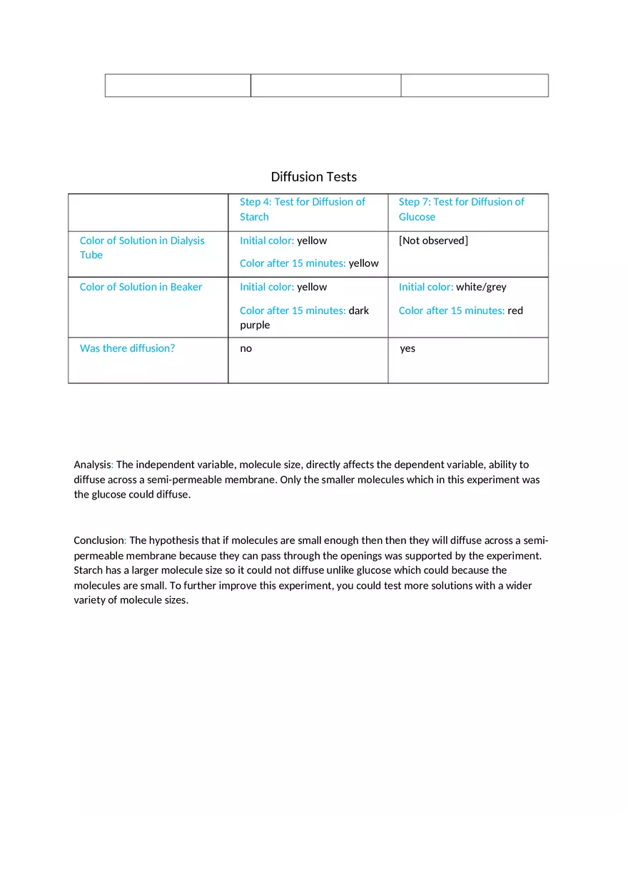 Diffusion Across a Semi-Permeable Membrane Lab Report - Page 3