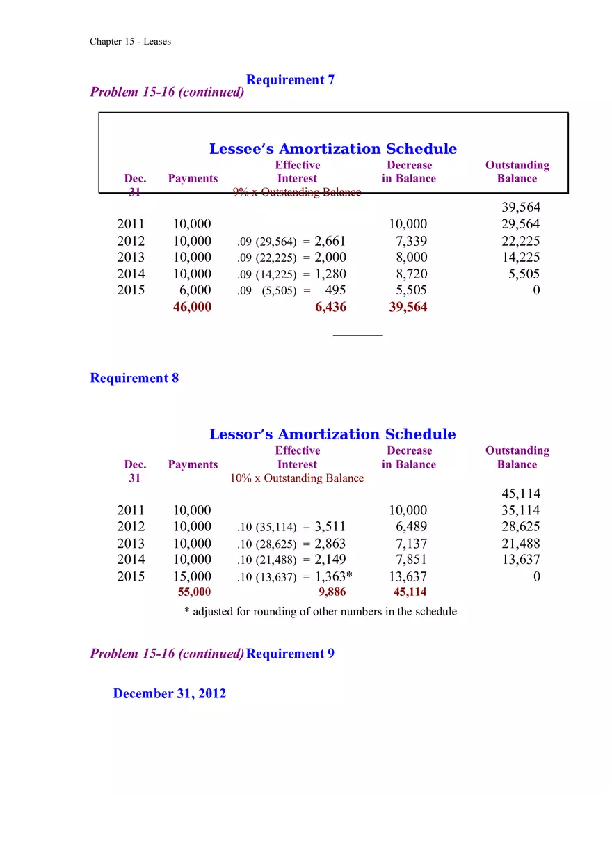 Accounting for Leases Part 10 - Page 6