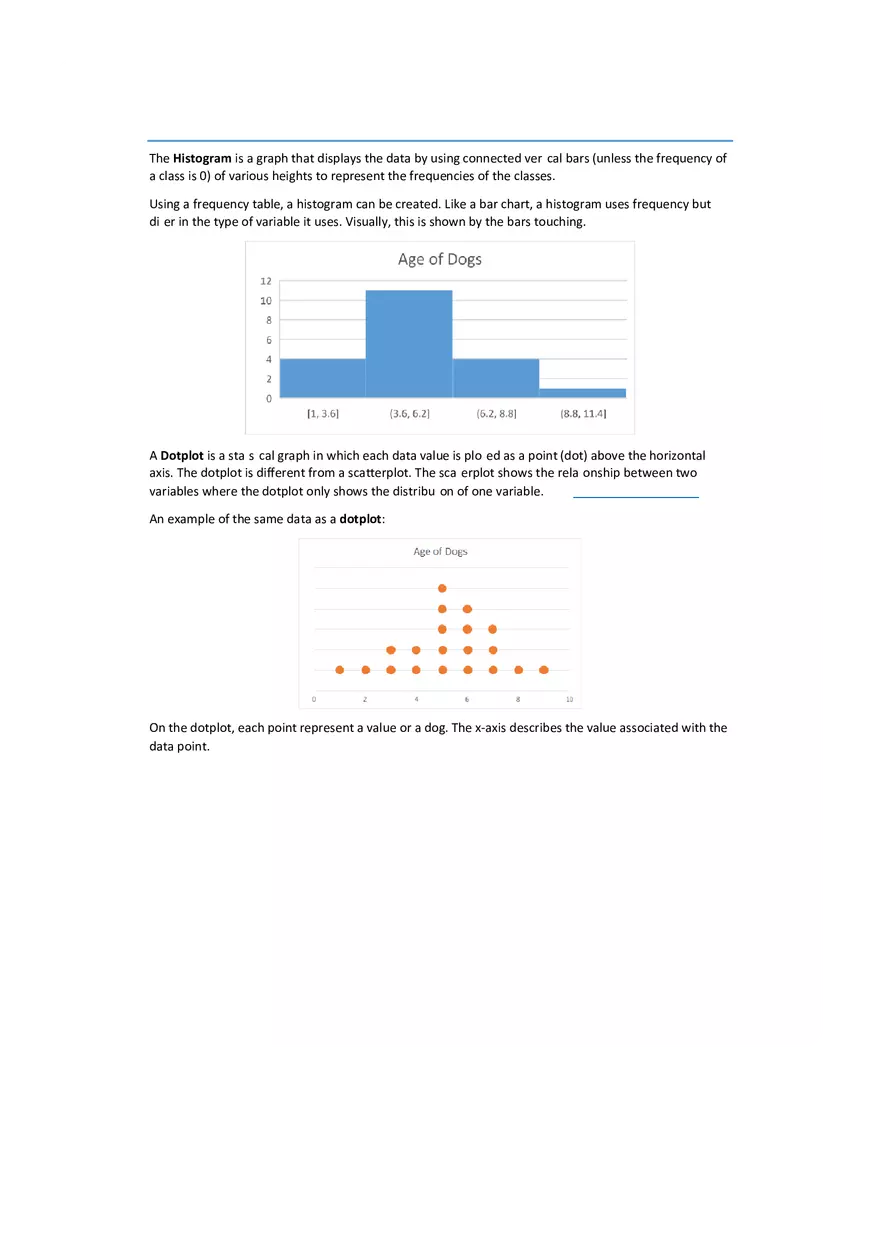 Data Representation Lesson Practice - Page 17