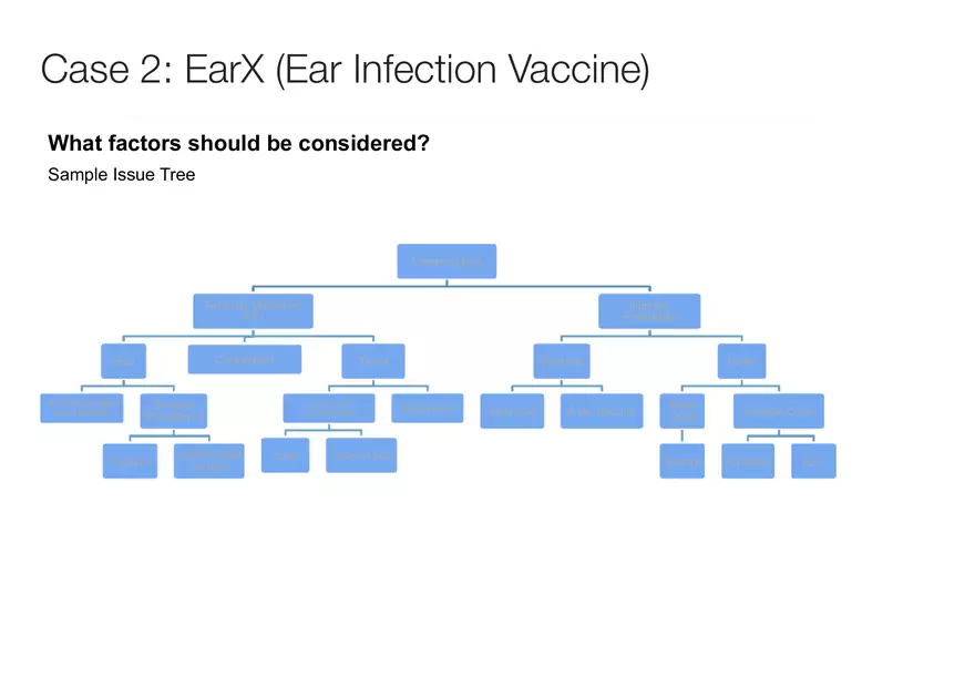 The Business of Venture Capital Case 2 - Page 2
