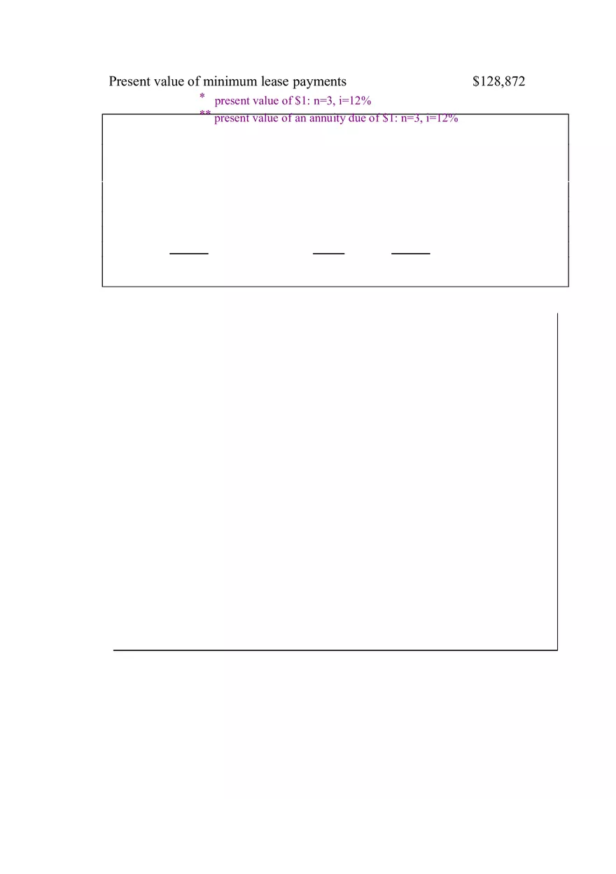 Accounting for Leases Part 4 - Page 4