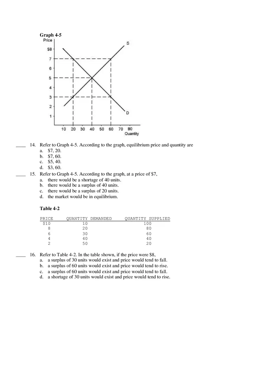 Supply Demand Equilibrium Test Questions - Page 7