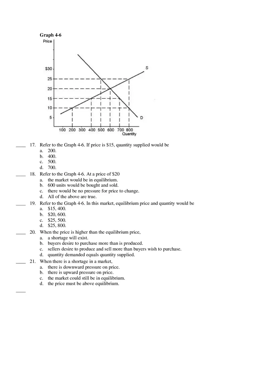 Supply Demand Equilibrium Test Questions - Page 8