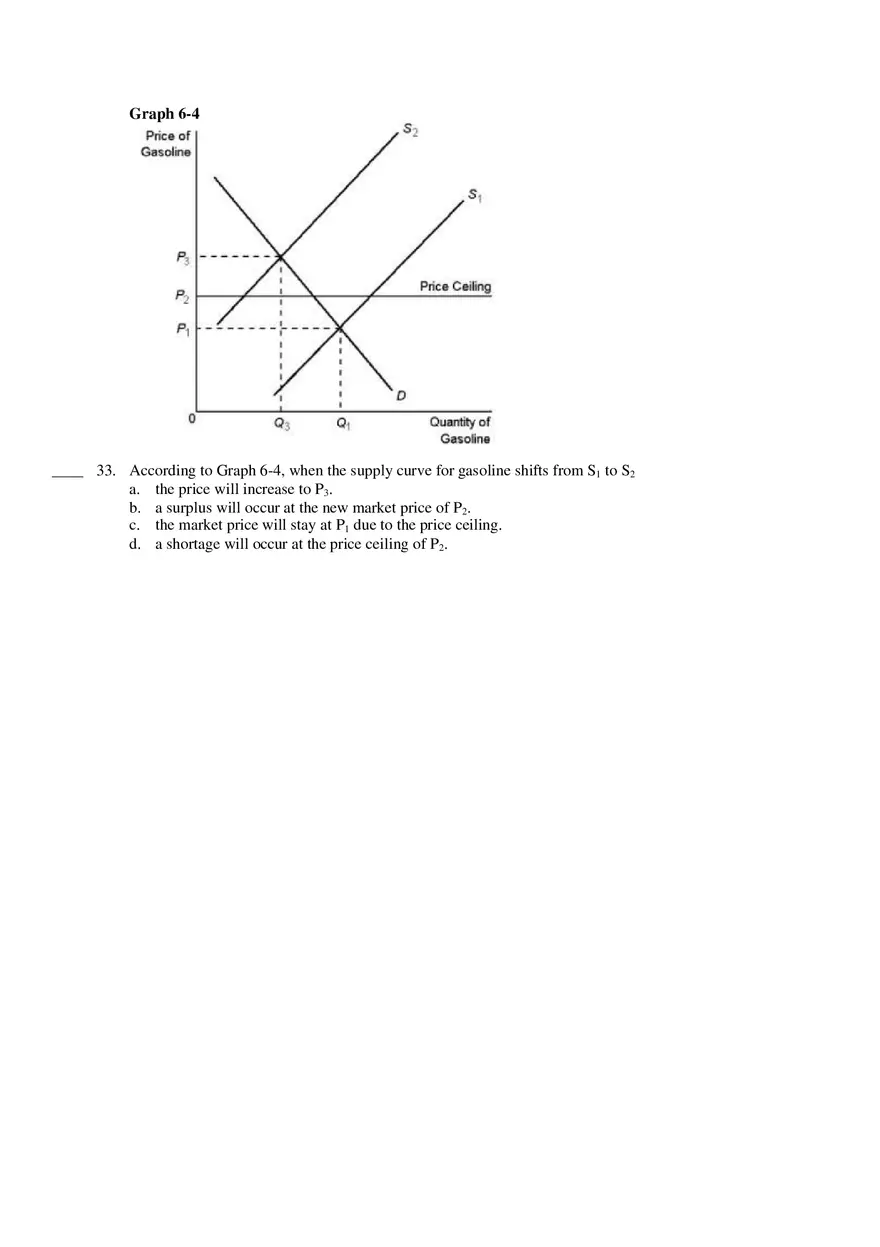 Supply Demand Equilibrium Test Questions - Page 11