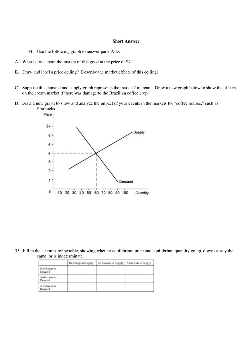 Supply Demand Equilibrium Test Questions - Page 3