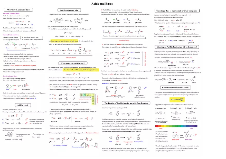 Acids and Bases Cheat Sheet - Page 1