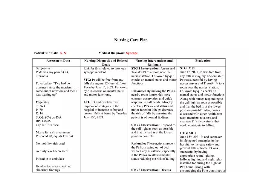 Syncope - Nursing Care Plan - Page 1