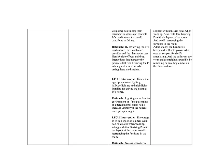 Syncope - Nursing Care Plan - Page 2