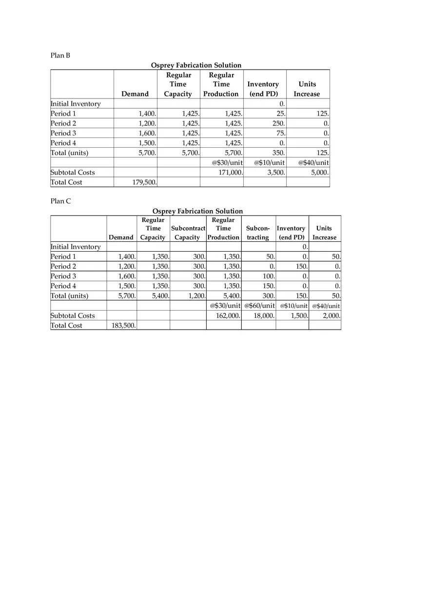 Aggregate Planning and S&OP Answer Key Part 3 - Page 3