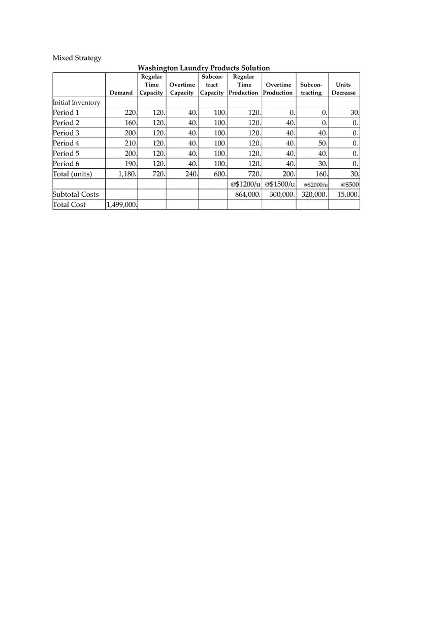 Aggregate Planning and S&OP Answer Key Part 3 - Page 6