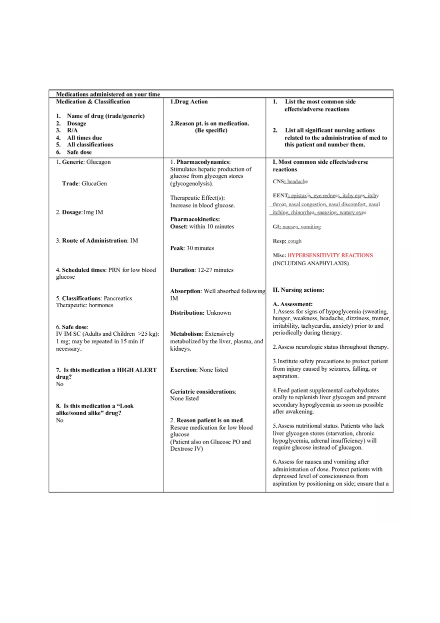Glucagon - Drug Sheet - Page 1