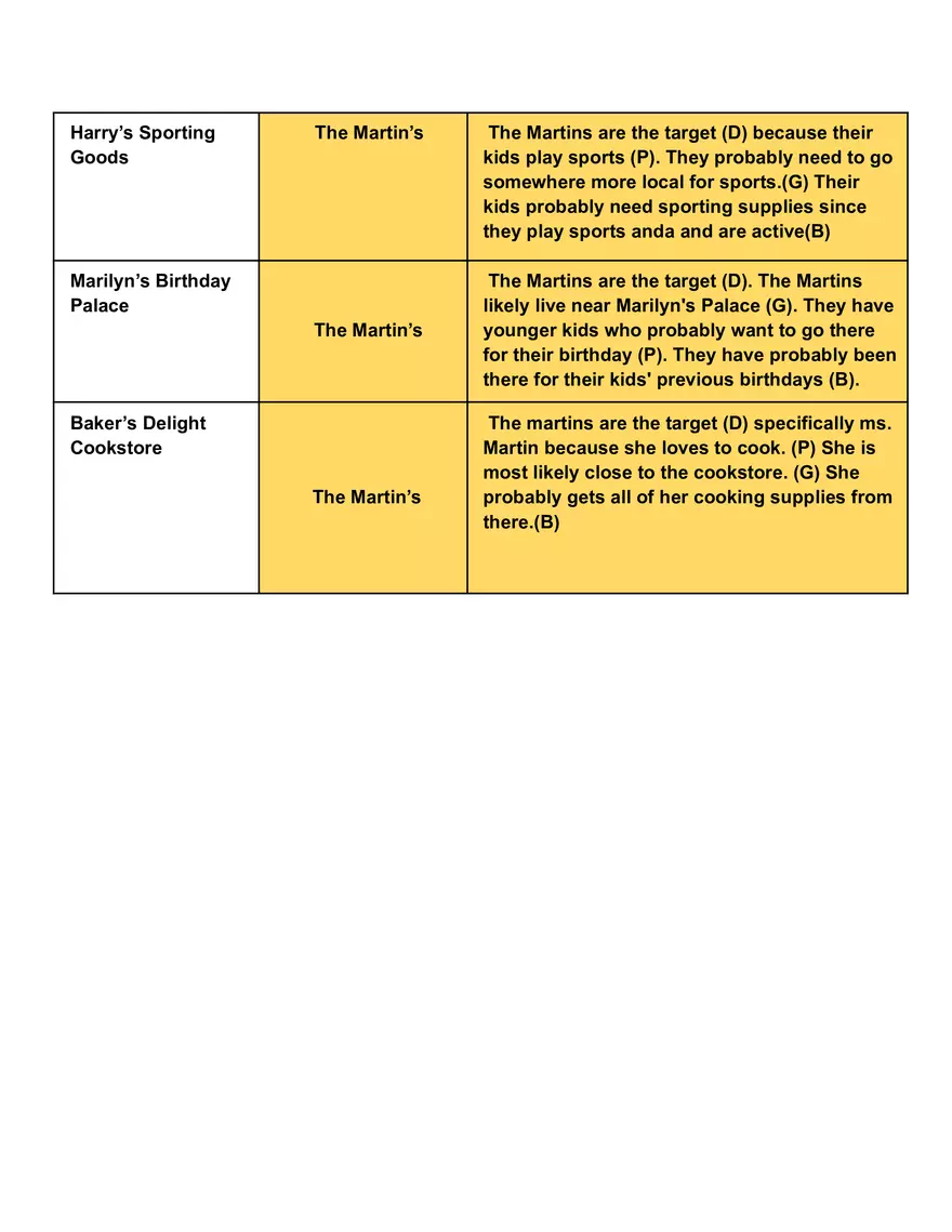 Jackson F. Reece Y. Marty and the Martins - Page 3