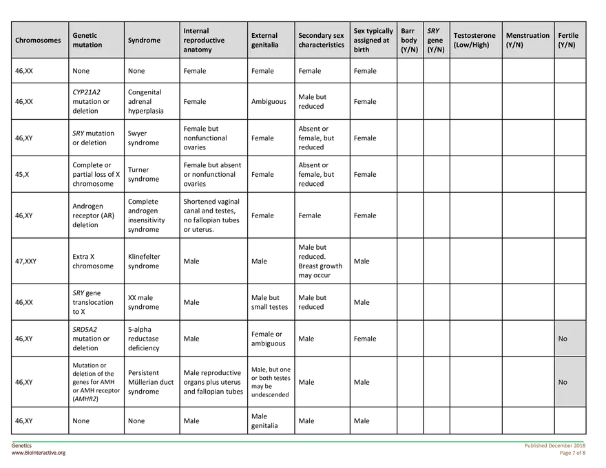 Sex Verification Testing of Athletes - Page 7