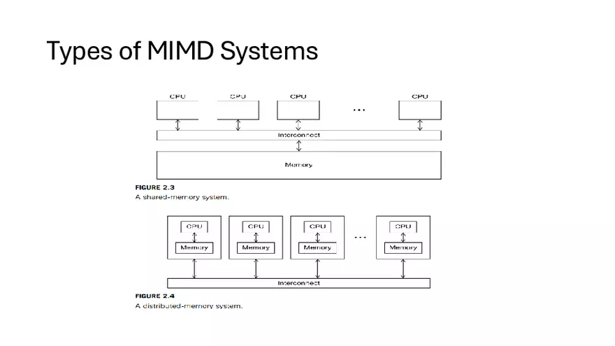 Parallel Computing MODULE-1 Sem 7 - Page 34